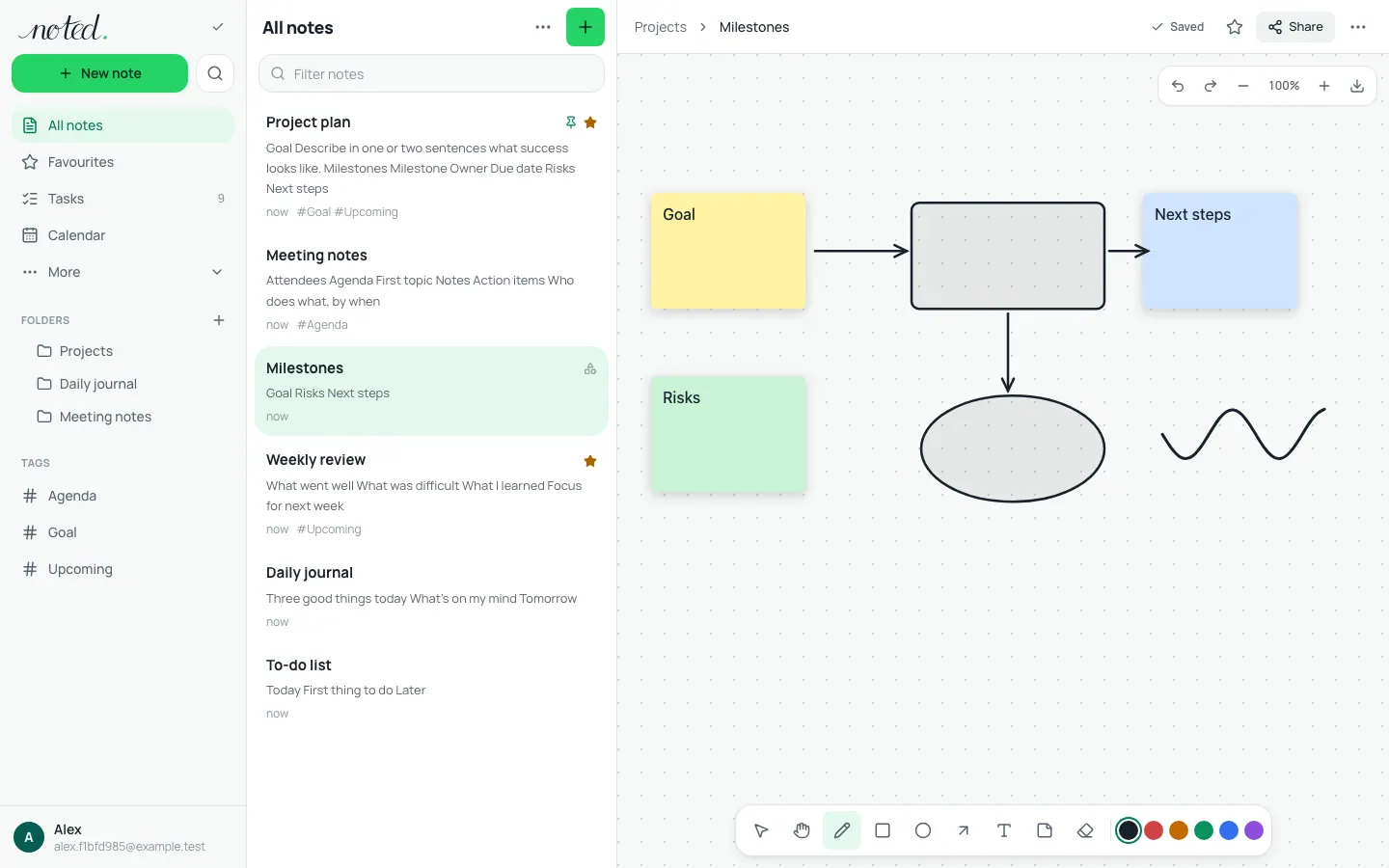 A whiteboard with sticky notes, shapes and arrows