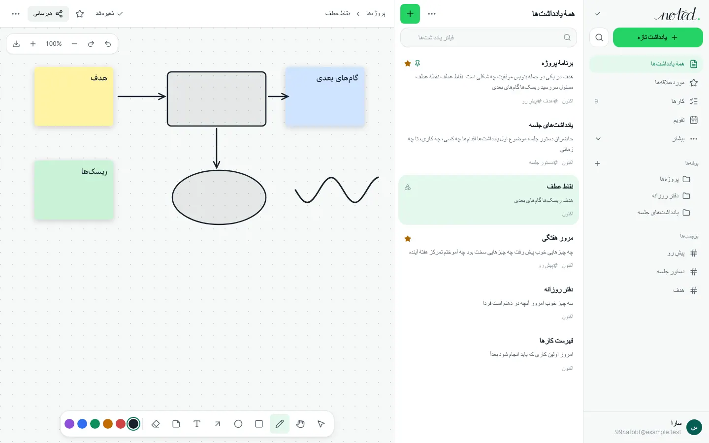 تختهٔ سفید با یادداشتهای چسبان، شکلها و پیکانها
