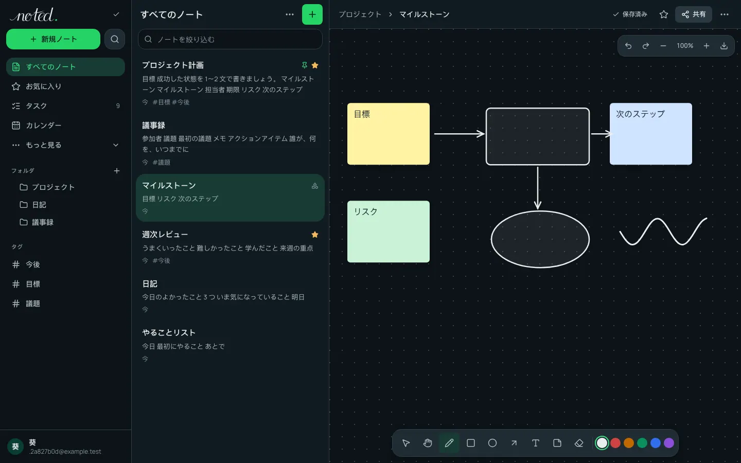 付箋、図形、矢印のあるホワイトボード