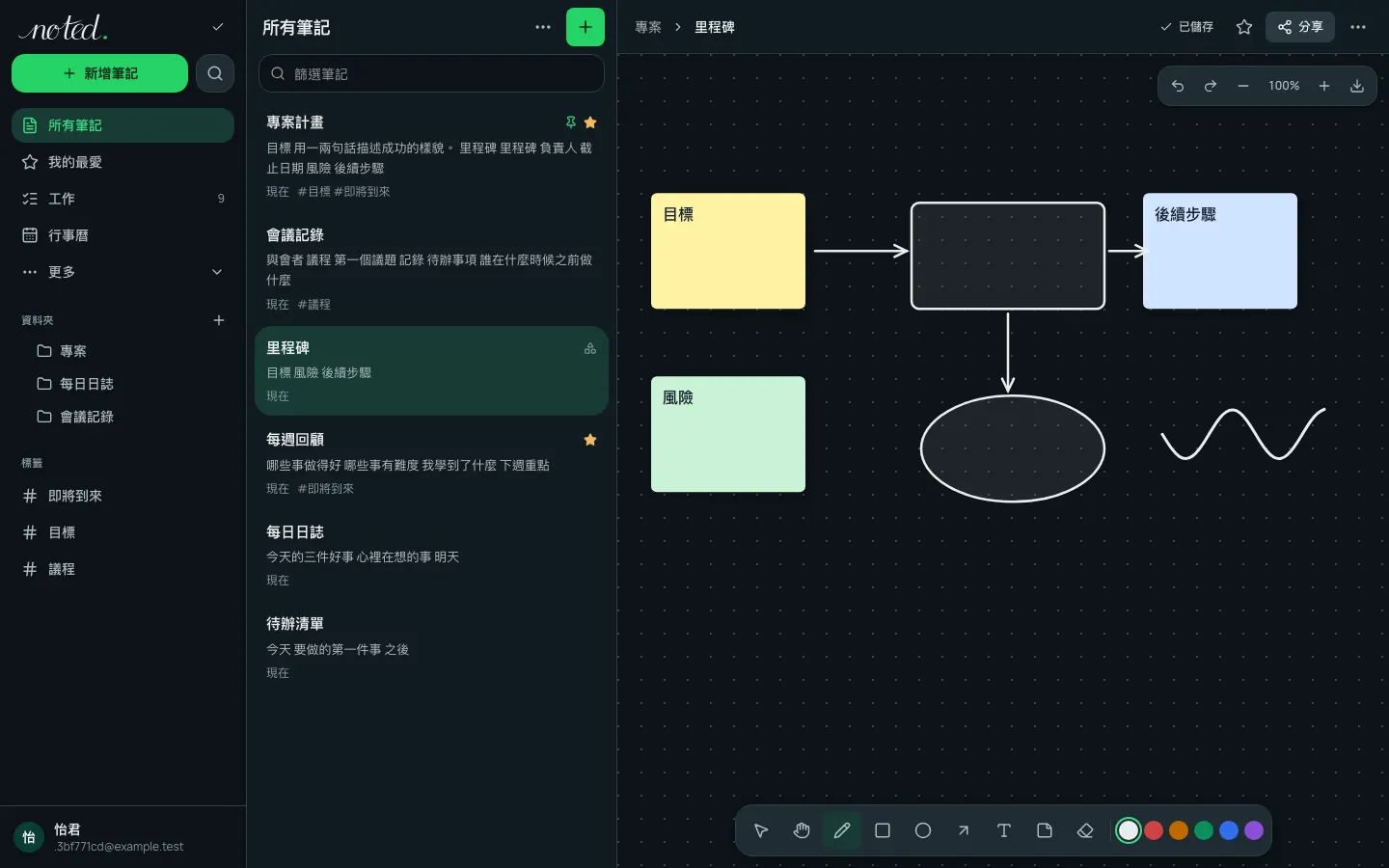有便利貼、圖形和箭頭的白板