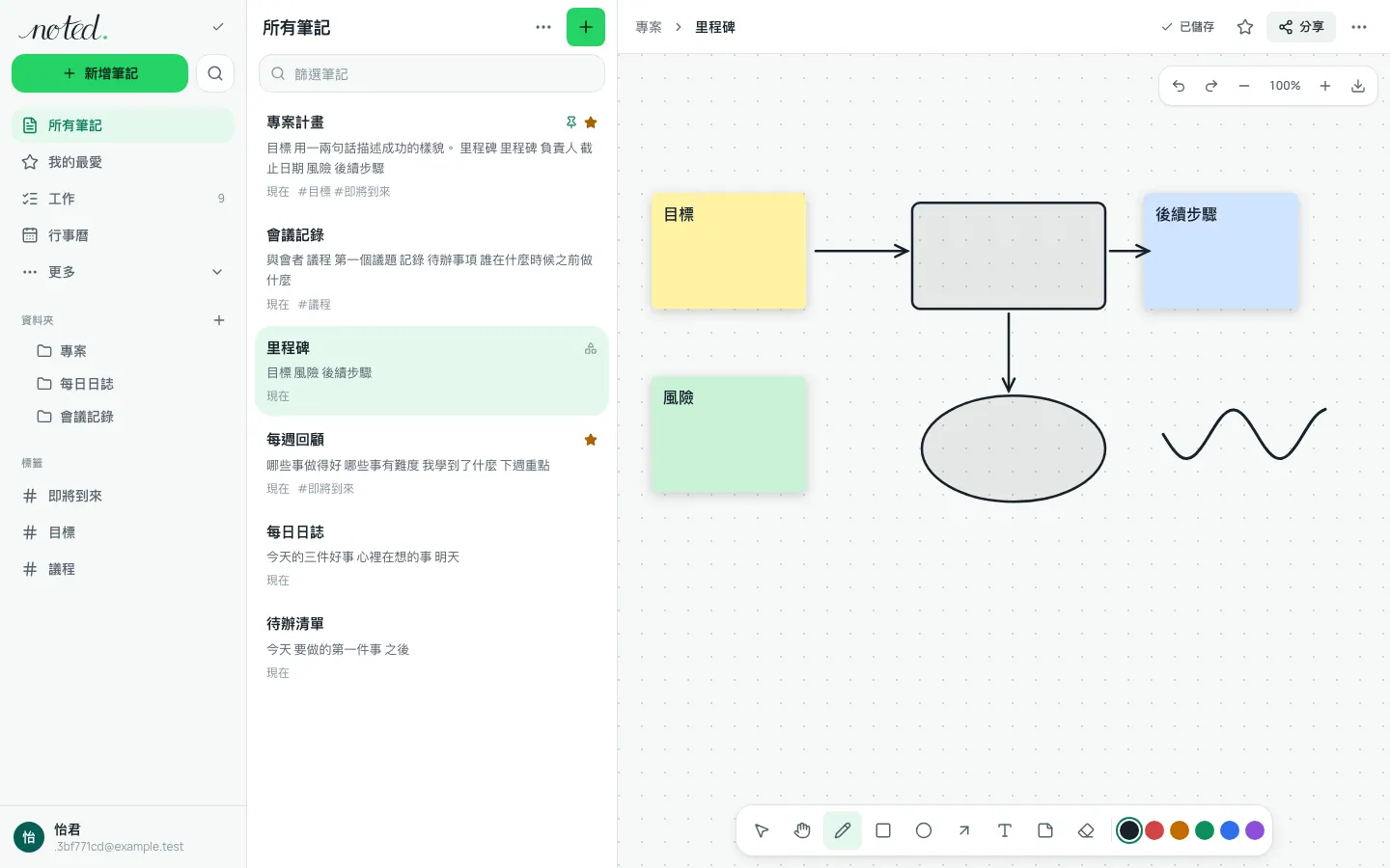有便利貼、圖形和箭頭的白板